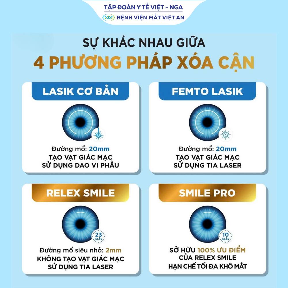 So sánh các phương pháp mổ cận